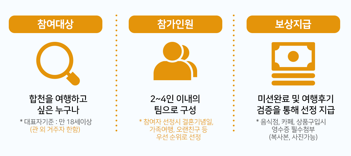 참여대상, 참가인원, 보상지급